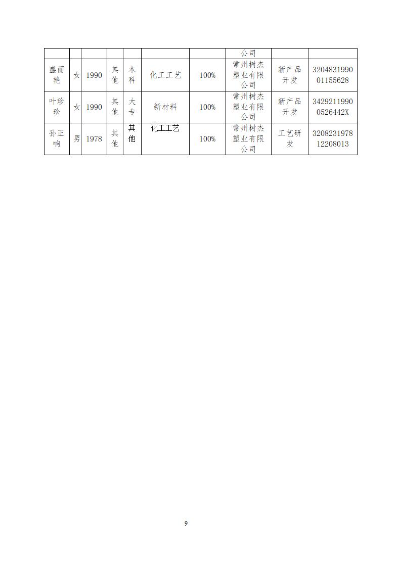 樹(shù)杰塑業(yè)：2021年江蘇省工程技術(shù)研究中心項(xiàng)目合同2021.12.3_09.jpg